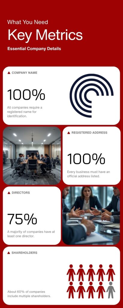 What you need for company registration Sri Lanka