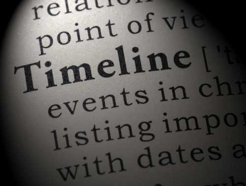 timeline for the process