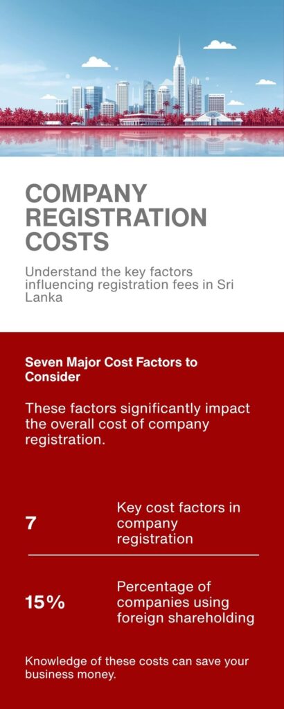 Cost of company registration Sri Lanka — 7 key factors that affect the total price