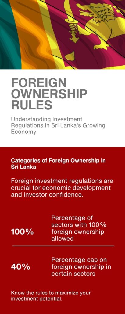 Foreign company registration Sri Lanka ownership rules — 100% allowed, 40% cap, restricted sectors